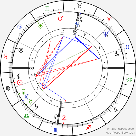 Séraphine de Senlis birth chart, Séraphine de Senlis astro natal horoscope, astrology