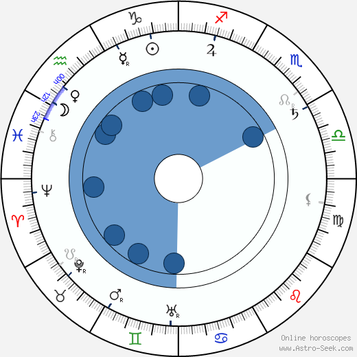 Alfred Baštýř wikipedia, biography, birth chart, instagram Alfred Baštýř wikipedia, horoscope, astrology, instagram