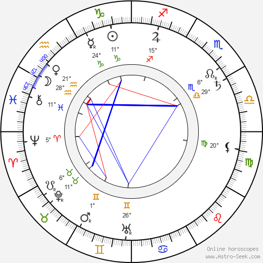 Alfred Baštýř birth chart, biography, wikipedia 2024, 2025