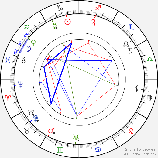 Alfred Baštýř birth chart, Alfred Baštýř astro natal horoscope, astrology