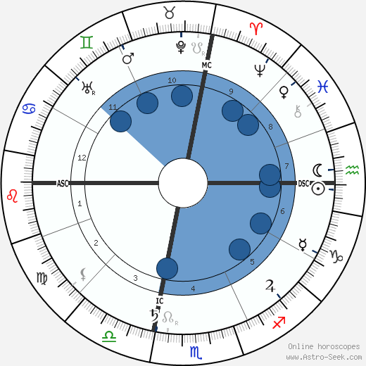 Augusta Foss Heindel wikipedia, biography, birth chart, instagram Augusta Foss Heindel wikipedia, horoscope, astrology, instagram