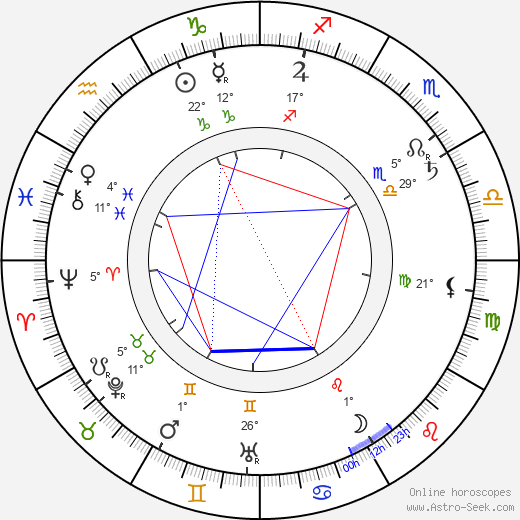 Charles Richman birth chart, biography, wikipedia 2024, 2025