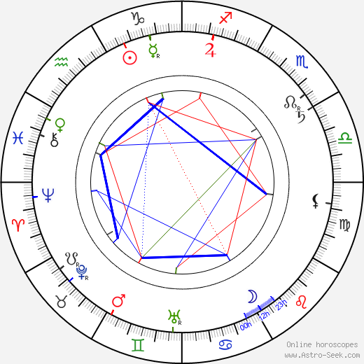 Charles Richman birth chart, Charles Richman astro natal horoscope, astrology