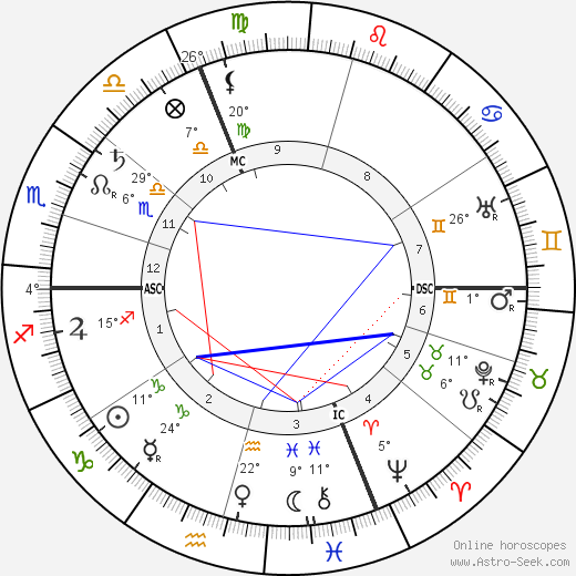 Firmin Maillaud birth chart, biography, wikipedia 2024, 2025