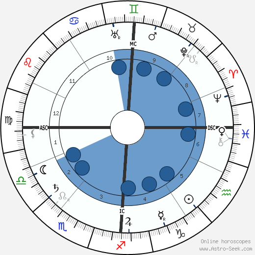 Frank Glahn wikipedia, horoscope, astrology, instagram