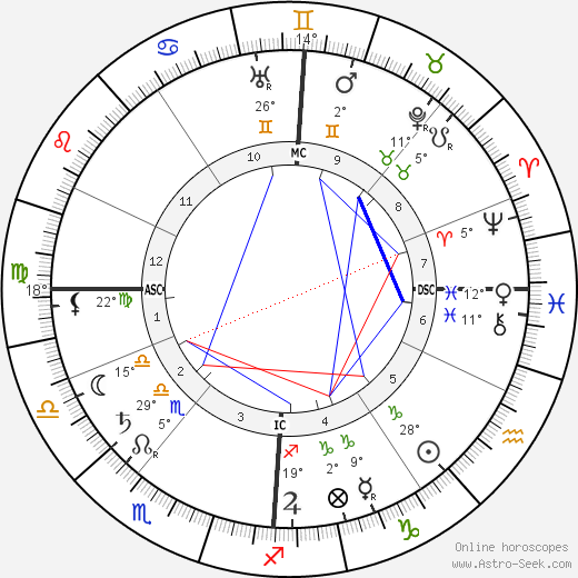 Frank Glahn birth chart, biography, wikipedia 2024, 2025