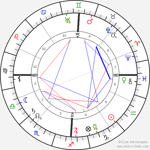 Frank Glahn birth chart, Frank Glahn astro natal horoscope, astrology