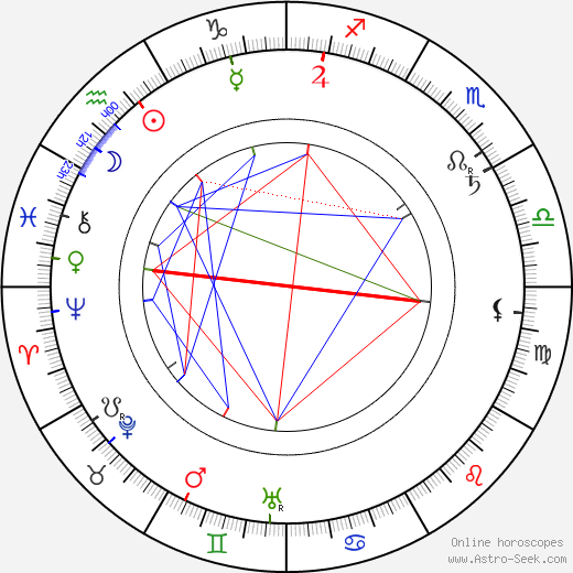 Kaarlo Juho Ståhlberg birth chart, Kaarlo Juho Ståhlberg astro natal horoscope, astrology