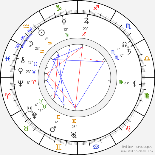 Karel Schleichert birth chart, biography, wikipedia 2024, 2025
