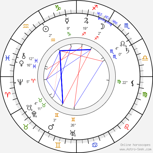 Wilbur Scoville birth chart, biography, wikipedia 2023, 2024