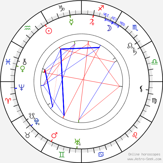 Wilbur Scoville birth chart, Wilbur Scoville astro natal horoscope, astrology