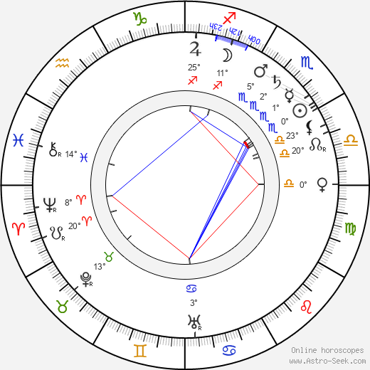Mackay Hugh Baillie Scott birth chart, biography, wikipedia 2024, 2025