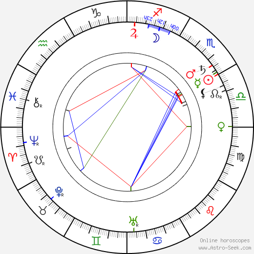 Mackay Hugh Baillie Scott birth chart, Mackay Hugh Baillie Scott astro natal horoscope, astrology