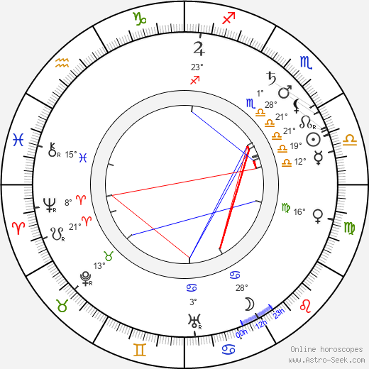 Marie Hübnerová birth chart, biography, wikipedia 2024, 2025
