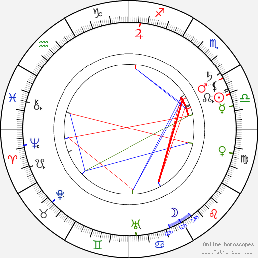 Marie Hübnerová birth chart, Marie Hübnerová astro natal horoscope, astrology