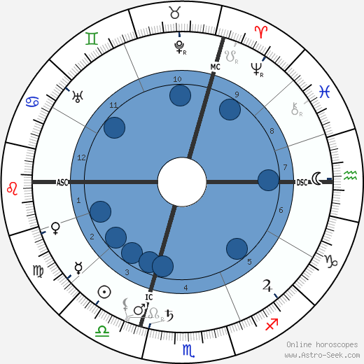 Paul Dukas wikipedia, horoscope, astrology, instagram