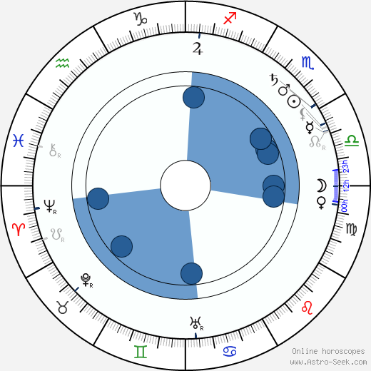 Sigrid Precht wikipedia, horoscope, astrology, instagram