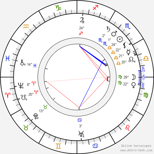 Sigrid Precht birth chart, biography, wikipedia 2023, 2024