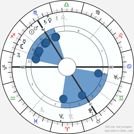 Berthe Weill wikipedia, biography, birth chart, instagram Berthe Weill wikipedia, horoscope, astrology, instagram
