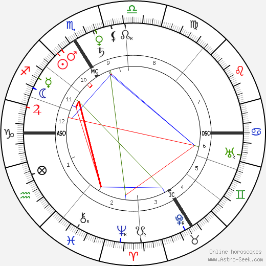 Berthe Weill birth chart, Berthe Weill astro natal horoscope, astrology