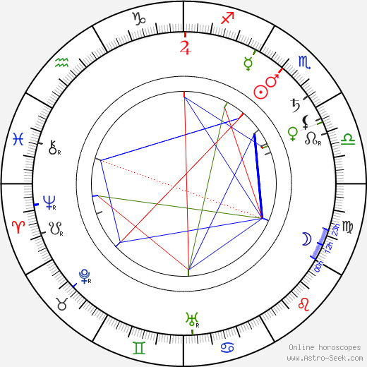 Edwin Thanhouser birth chart, Edwin Thanhouser astro natal horoscope, astrology