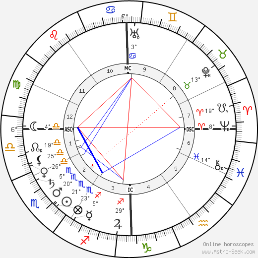 Prosper Montagné birth chart, biography, wikipedia 2023, 2024