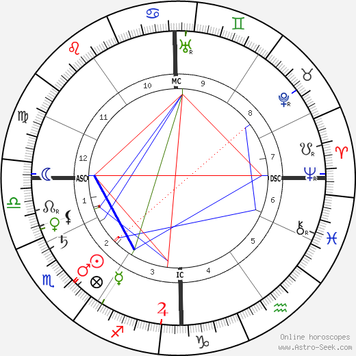 Prosper Montagné birth chart, Prosper Montagné astro natal horoscope, astrology