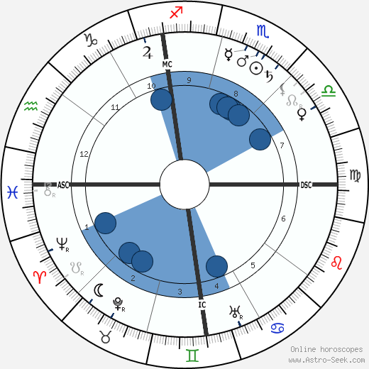 Warren G. Harding wikipedia, biography, birth chart, instagram Warren G. Harding wikipedia, horoscope, astrology, instagram