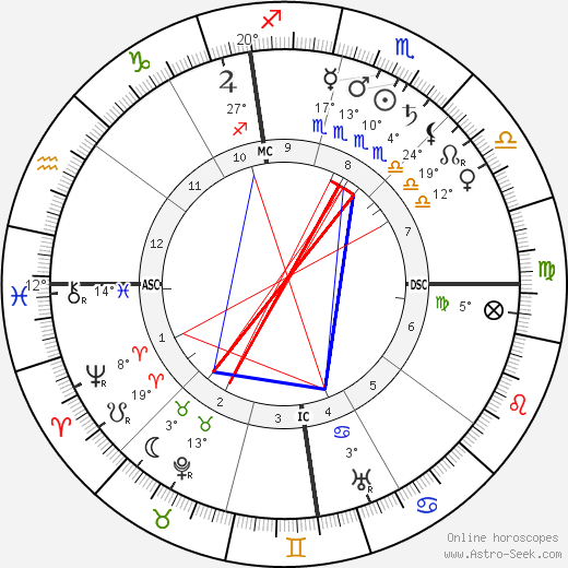 Warren G. Harding birth chart, biography, wikipedia 2024, 2025