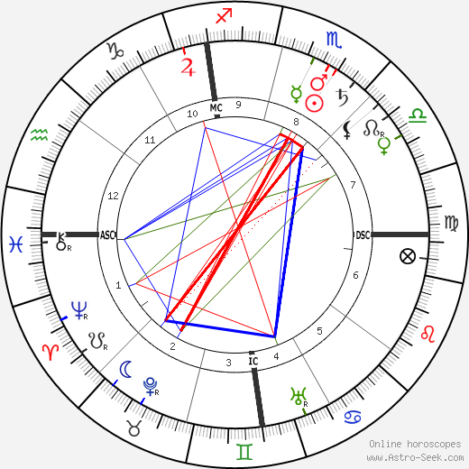 Warren G. Harding birth chart, Warren G. Harding astro natal horoscope, astrology