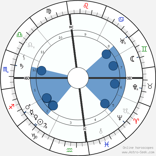 Charles de Lambert wikipedia, horoscope, astrology, instagram