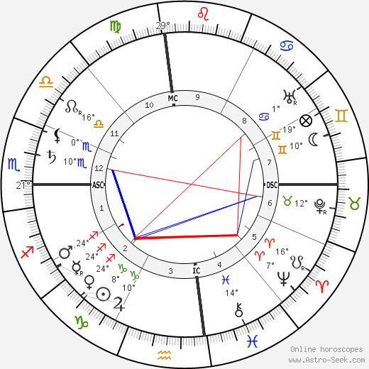 Charles de Lambert birth chart, biography, wikipedia 2023, 2024