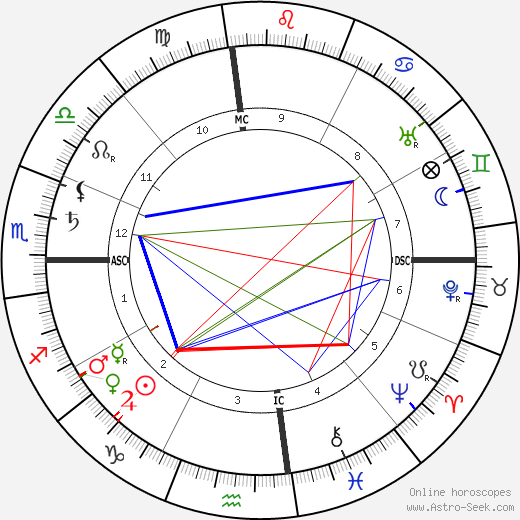 Charles de Lambert birth chart, Charles de Lambert astro natal horoscope, astrology