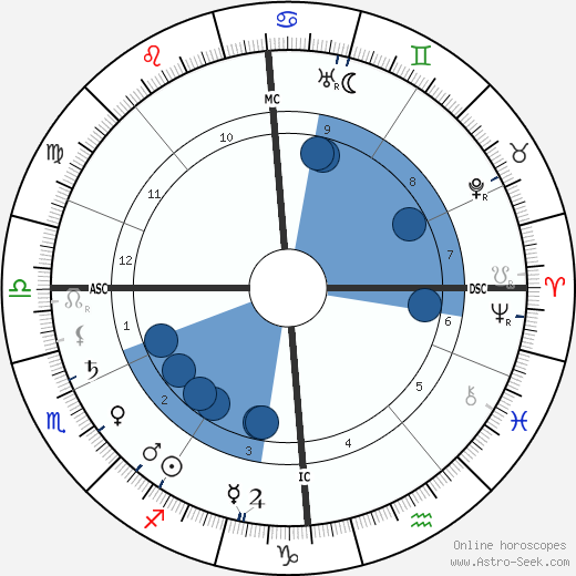 Edith Cavell wikipedia, biography, birth chart, instagram Edith Cavell wikipedia, horoscope, astrology, instagram