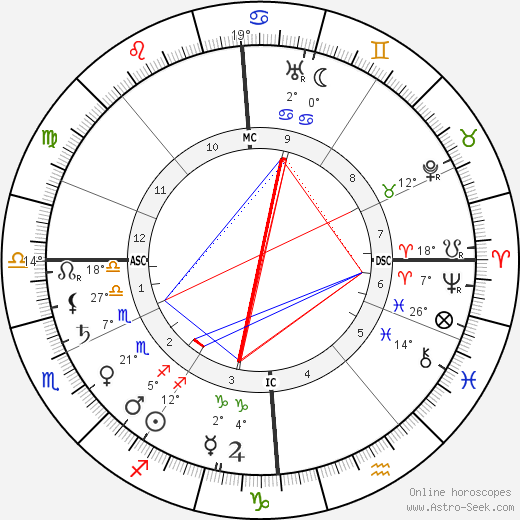 Edith Cavell birth chart, biography, wikipedia 2024, 2025