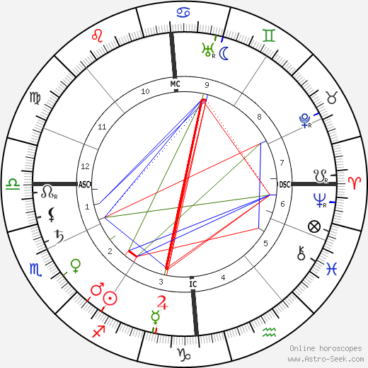 Edith Cavell birth chart, Edith Cavell astro natal horoscope, astrology