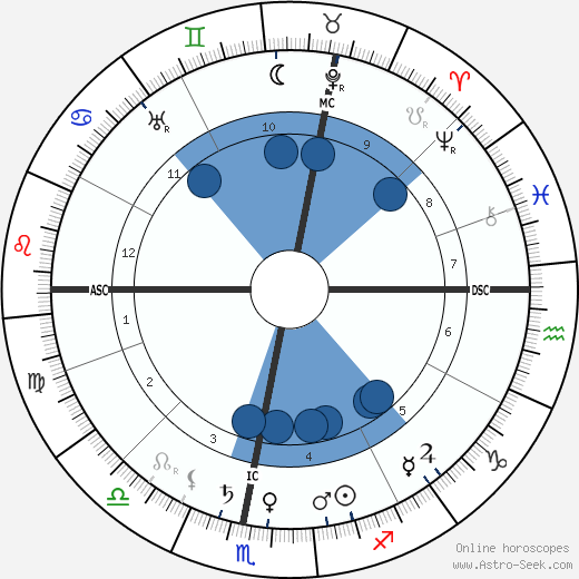 Eugene Caslant wikipedia, horoscope, astrology, instagram