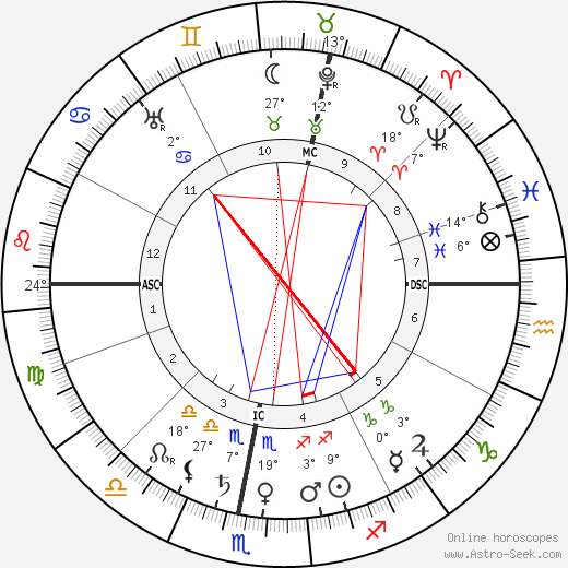Eugene Caslant birth chart, biography, wikipedia 2024, 2025