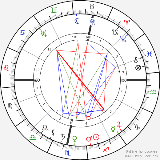 Eugene Caslant birth chart, Eugene Caslant astro natal horoscope, astrology