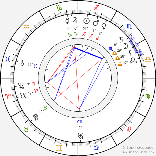 Gustave Luders birth chart, biography, wikipedia 2024, 2025