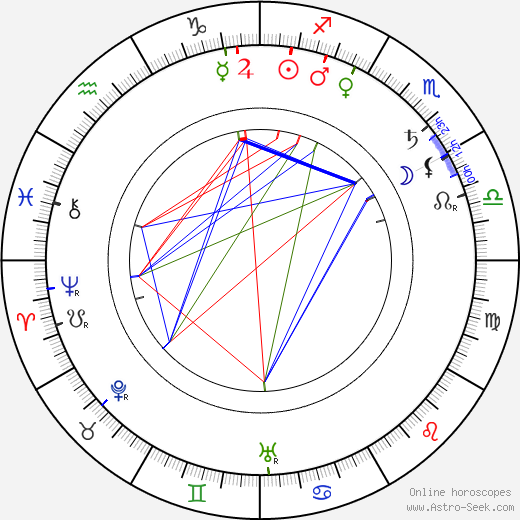 Gustave Luders birth chart, Gustave Luders astro natal horoscope, astrology