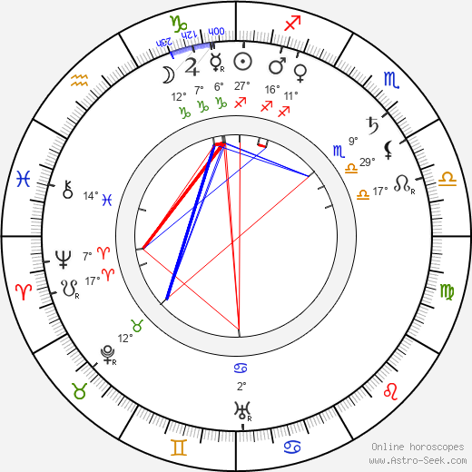 Horace Hodges birth chart, biography, wikipedia 2023, 2024