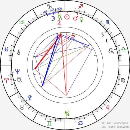 Horace Hodges birth chart, Horace Hodges astro natal horoscope, astrology