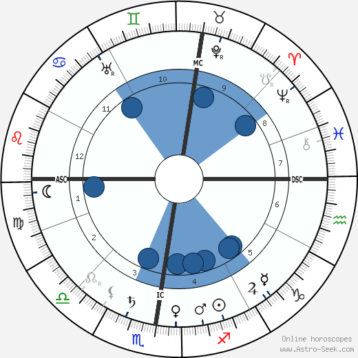 Jacques Hadamard wikipedia, biography, birth chart, instagram Jacques Hadamard wikipedia, horoscope, astrology, instagram