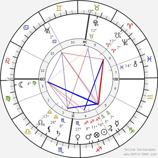 Jacques Hadamard birth chart, biography, wikipedia 2023, 2024