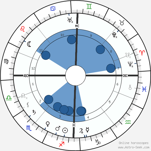 Jean Sibelius wikipedia, horoscope, astrology, instagram