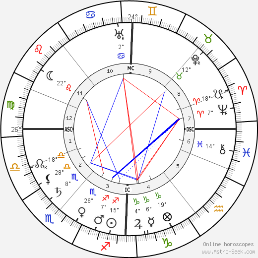 Jean Sibelius birth chart, biography, wikipedia 2024, 2025