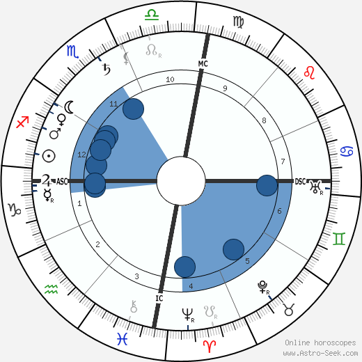 Olavo Bilac wikipedia, horoscope, astrology, instagram