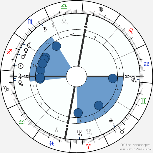 Olavo Bilac wikipedia, biography, birth chart, instagram Olavo Bilac wikipedia, horoscope, astrology, instagram