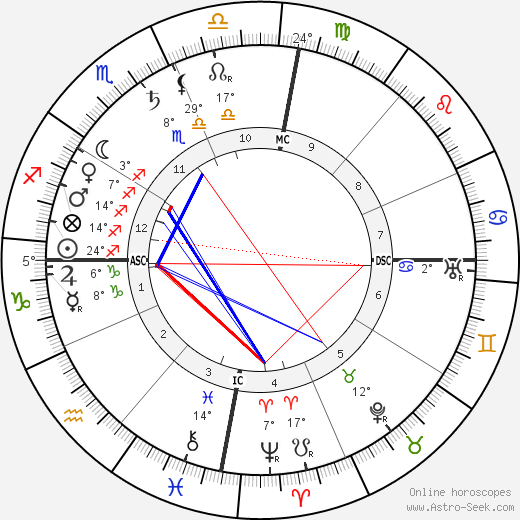 Olavo Bilac birth chart, biography, wikipedia 2023, 2024